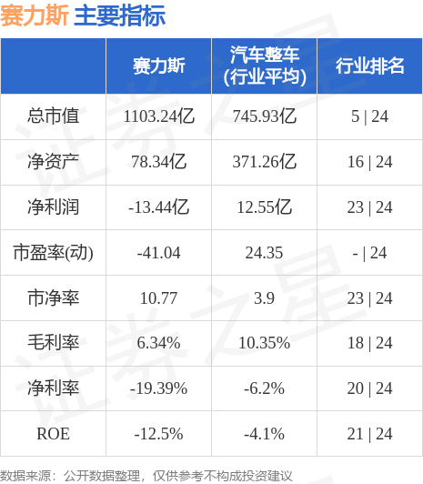 stkidx_table_pic_sh601127_1697166052_1.jpg