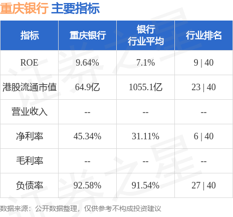 重庆银行01963hk公布董事会近日收到该行非执行董事杨雨松提交的辞任