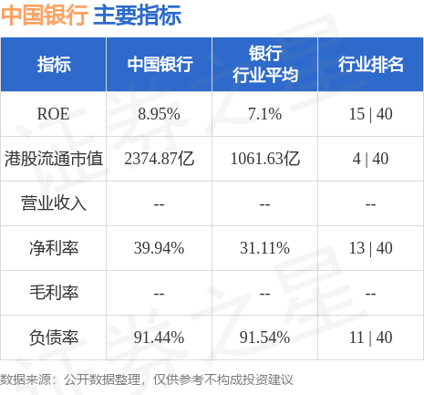 hk_stkidx_table_pic_hk03988_1697625058.jpg