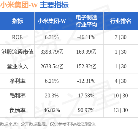 hk_stkidx_table_pic_hk01810_1697765534.jpg