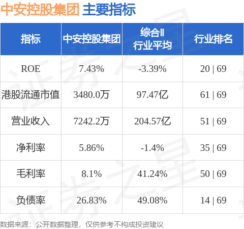 中安控股集團08462hk發佈前三季度業績淨利潤1729萬新加坡元同比增長