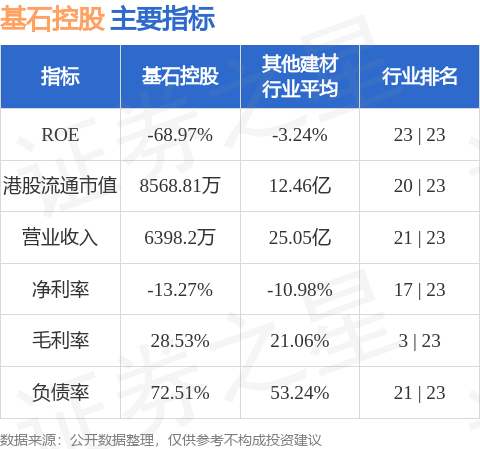 基石控股01592hk雷寶蔚已獲重新委任為非執行董事