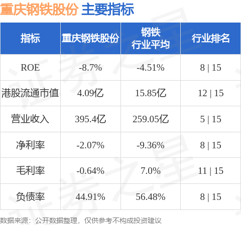 重慶鋼鐵股份01053hk發佈公告根據總裁提名董事會聘任趙仕清為公司