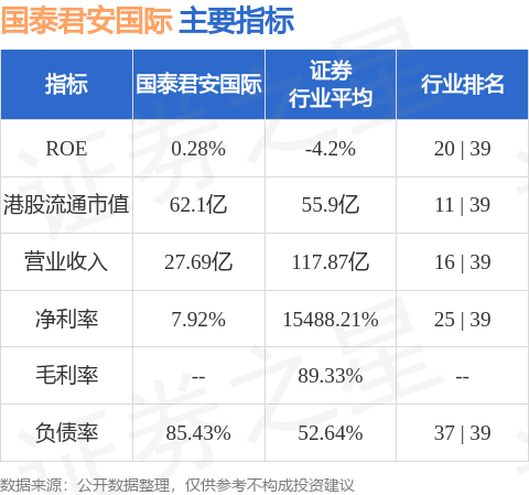 国泰君安国际01788hk获授合计金额上限为215亿港元承诺循环贷款