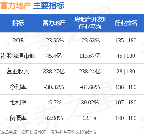 富力地產02777hk正在積極與相關債權人溝通協商