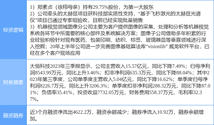 11月23日大恆科技漲停分析徐翔概念股太赫茲機器視覺概念熱股