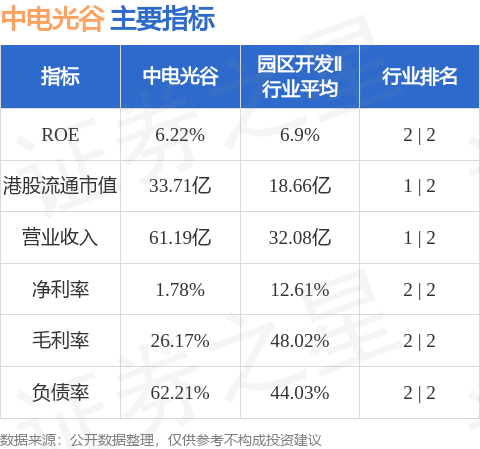 中電光谷00798hk11月27日斥資約6082萬港元回購1356萬股