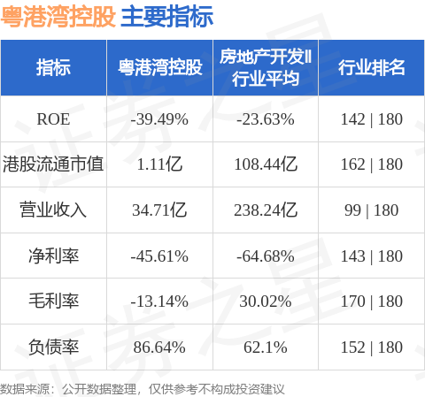 粤港湾控股01396hk拟委任开元信德为新核数师