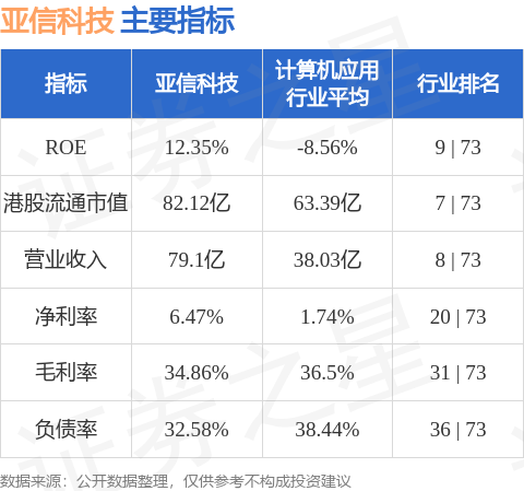 亞信科技01675hk擬採納2023年股份獎勵計劃