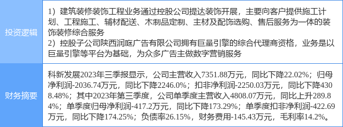 建筑辅材配送
