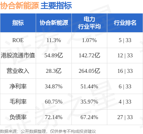 协合新能源集团(协合新能源集团董事长)