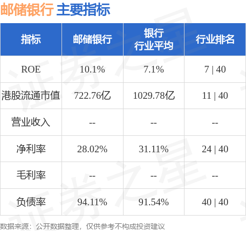 邮储银行01658hk提名洪小源为独立非执行董事候选人