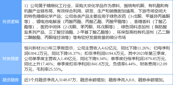 1月11日恆興新材漲停分析鋰電池新能源汽車飼料概念熱股