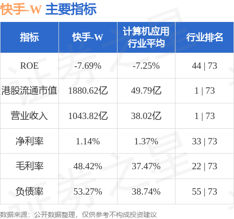 快手w01024hk授出約65229萬份受限制股份單位