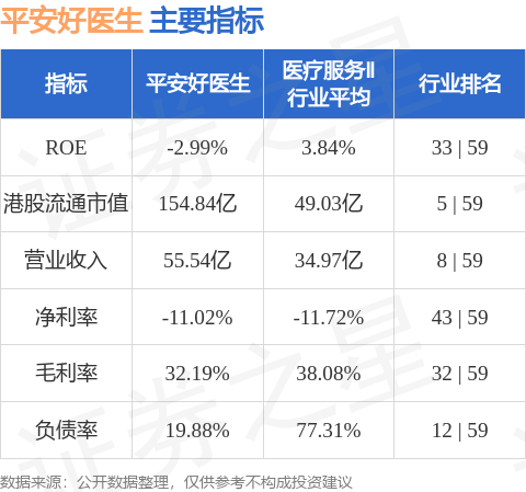 威廉希尔williamhill“保障+医疗强壮”渐入佳境 安然强壮(01833HK)希望迎来反弹行情(图2)