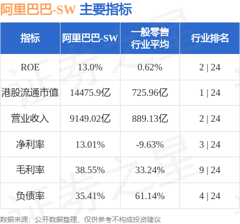 hk_stkidx_table_pic_hk09988_1706950868.jpg