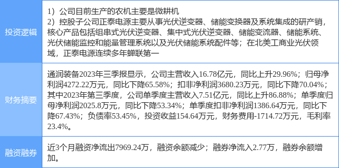 2月8日通潤裝備漲停分析農機光伏大農業概念熱股