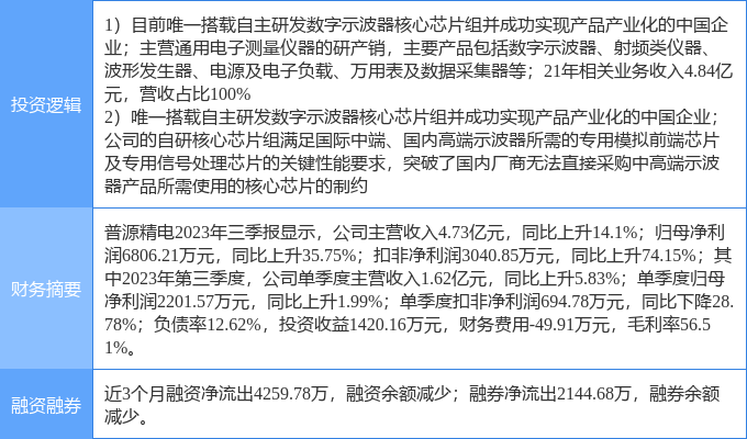 每日涨停分析表 stk_yd_zt_pic_1707462890_0.jpg