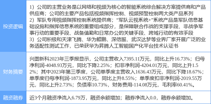 4月23日兴图新科涨停分析:军工信息化,华为昇腾,军民融合概念热股