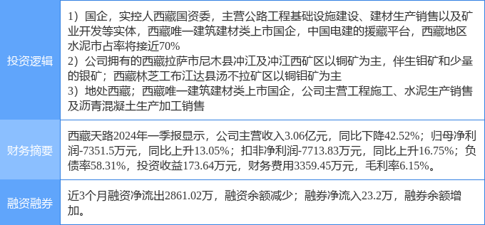 西藏天路涨停最新信息 stk_yd_zt_pic_1714633852_3.jpg