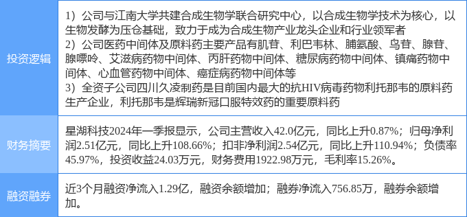 生物科技概念股分析 stk_yd_zt_pic_1715153668_2.jpg