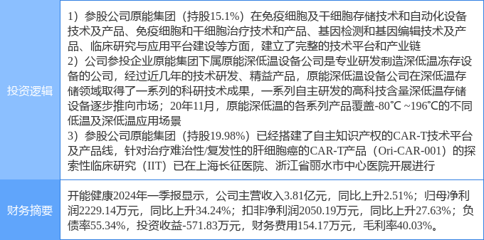 健康的定义是什么内容 stk_yd_zt_pic_1715239709_4.jpg