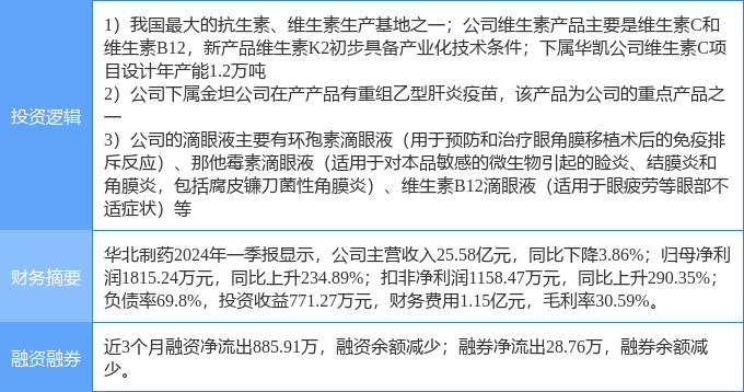 7月11日华北制药涨停分析:眼科,维生素,疫苗概念热股