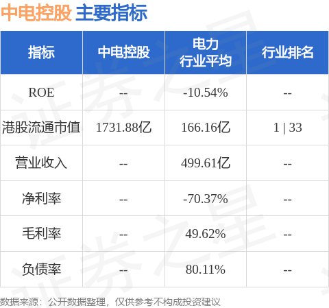 中电控股(00002.hk)公布中期业绩 股东应占溢利59.