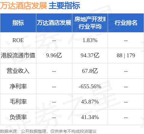 万达酒店发展(00169HK)发盈警预计中期亏损净额88亿港元至93亿港元(图1)