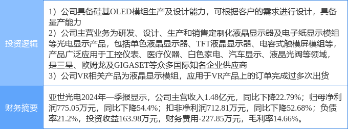 8月13日亚世光电涨停分析：VRAR竞博注册液晶面板LCDOLED概念热股(图2)