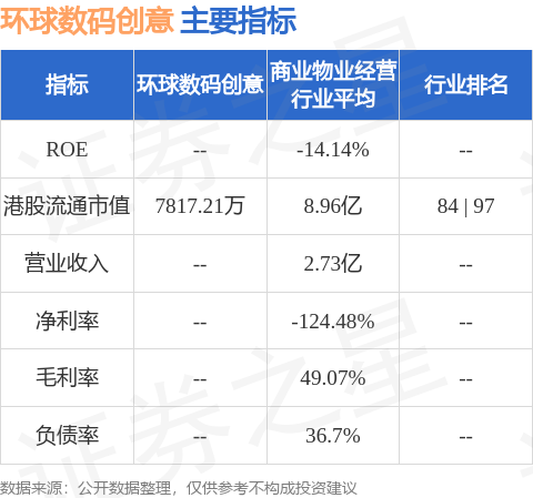 环球数码创意(08271HK)公布中期业绩 公司持有人应占亏损22541万港元 同比扩大594倍