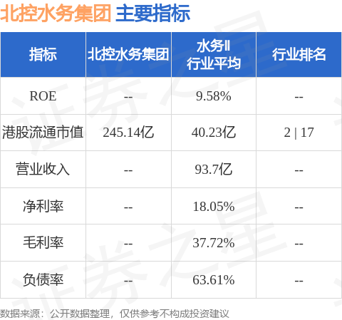 北控水务集团(00371HK)附属发行总额不超过50亿元的可续期公司债券的申请获批准