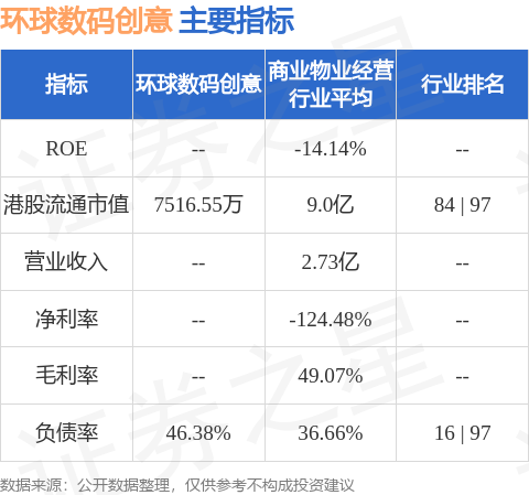 环球数码创意(082皇冠体育官方网址71HK)：杨思维获委任为独立非执行董事