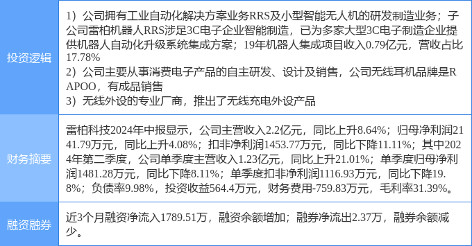 雷柏科技涨停分析:无线充电,无线耳机,工业自动化概念热股