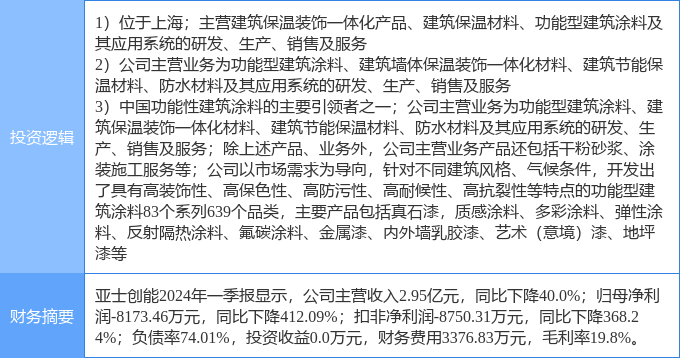 AG真人平台官方8月22日亚士创能涨停分析：长三角一体化建筑节能装修装饰概念热股(图2)