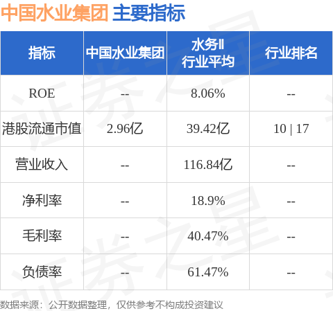 中国水业集团(01129HK)发布中期业绩股东应占亏损78821万港元 同比增加3984%