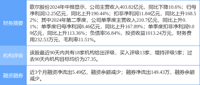 歌尔股票图片