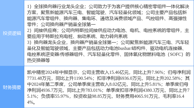 9月6日凯中精密涨停美高梅娱乐官网分析：汽车零部件特斯拉新能源车零部件概念热股(图2)