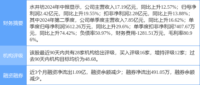 水井坊股票图片