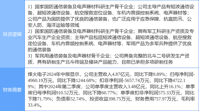 9月20日烽火电子涨停分析:应急产业,北斗导航,军民融合概念热股