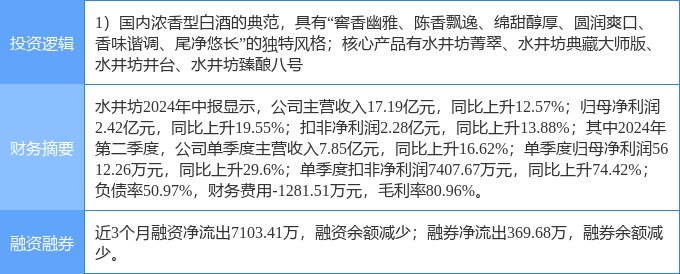 水井坊股票图片