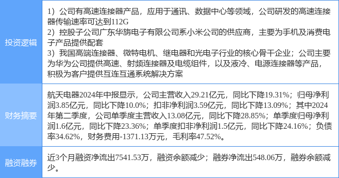 连接器概念股介绍 stk_yd_zt_pic_1727685667_4.jpg