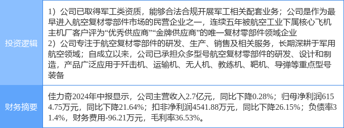 10月1日佳力奇涨停分析:无人机,军民融合,军工概念热股