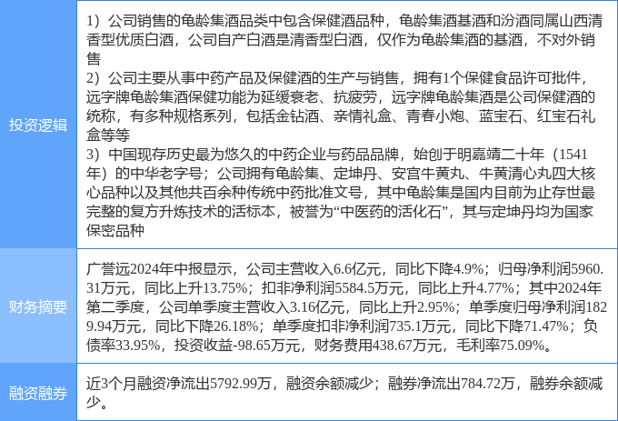 10月1日广誉远涨停分析:医药,保健品,白酒概念热股_股票频道_证券之星