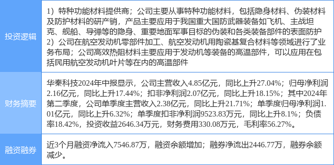 10月1日华秦科技涨停分析:军民融合,军工,通用航空概念热股