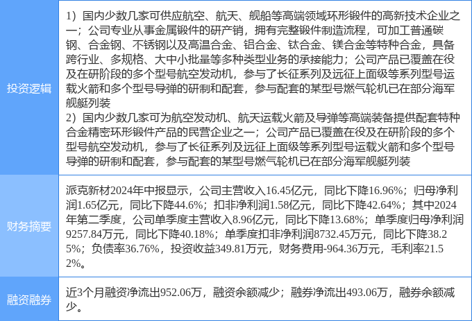 10月1日派克新材涨停分析:军民融合,航天,军工概念热股