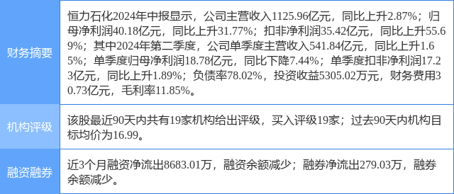 恒力石化涨5.43%,中银证券一个月前给出"买入"评级_股票频道_证券之星