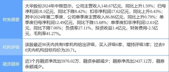 大华股份涨738%,天风证券一个月前给出买入评级