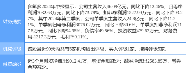 多氟多涨966%,民生证券一个月前给出买入评级