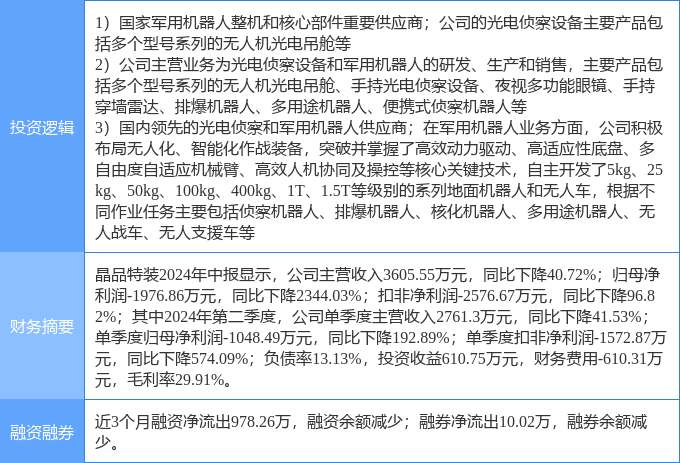 10月8日晶品特装涨停分析:无人机,军民融合,机器人概念热股